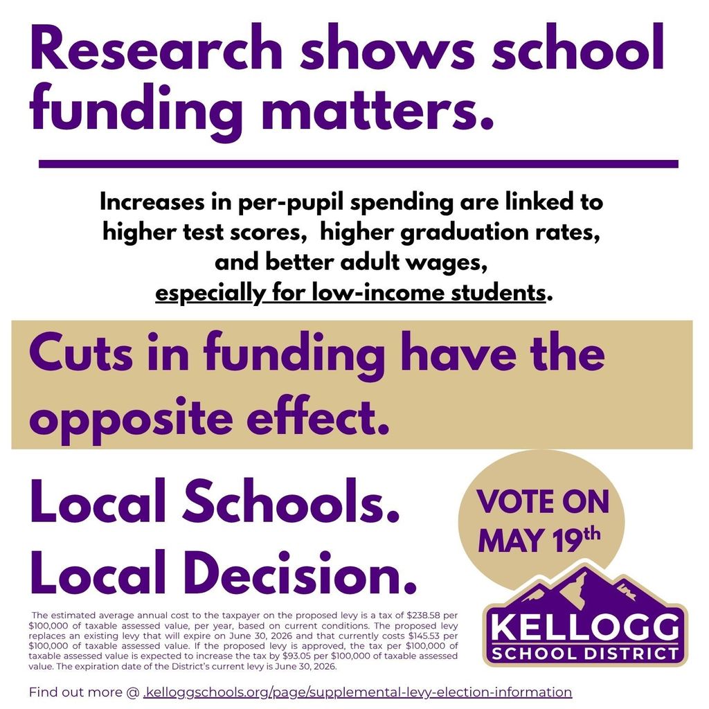 Understanding the 2026 Supplemental Levy: The Full Picture 📊 As we approach the May 19th election, we want to ensure our community has easy access to the facts regarding school funding in the Kellogg School District. We’ve compiled our informational graphics into one place to help answer your most frequent questions. What’s included in this gallery: The Funding Gap: Why Idaho’s current state funding model requires local support to meet the needs of our specific district. What the Levy Funds: A breakdown of the programs, staff, and extracurriculars that rely on these local funds. Per-Pupil Spending: How KSD compares to other districts and how we work to remain efficient with every dollar. School Funding Matters: A look at how local support directly impacts the student experience. Property Tax Relief: Important information on how recent state legislation interacts with local levies to provide relief to homeowners. Our goal is to provide transparent, factual information so every voter can make an informed decision. Have more questions? Please visit our dedicated levy information page for a full FAQ and detailed budget breakdowns: 🔗 www.kelloggschools.org