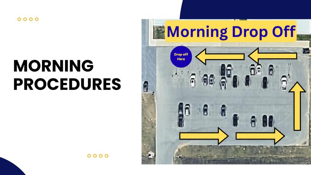 Morning Procedures