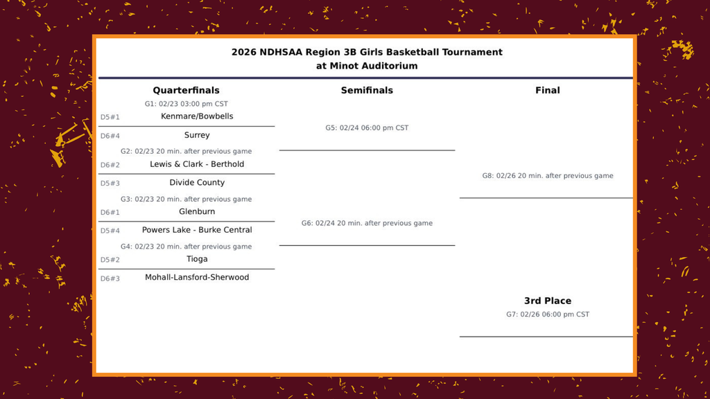 GBB Regionals Bracket