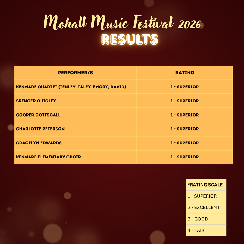 Music Festival Results