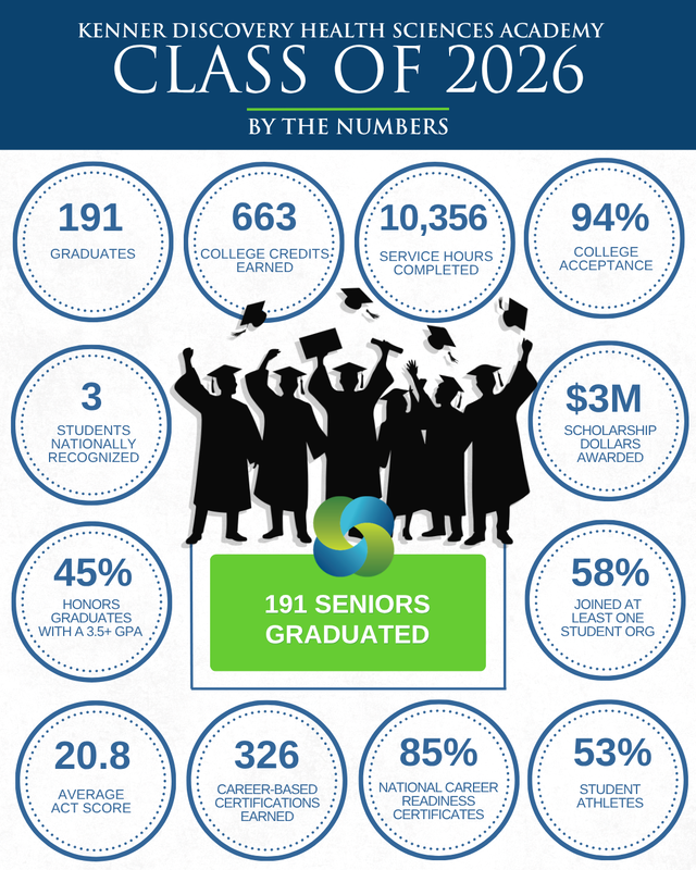 class of 26 by the numbers