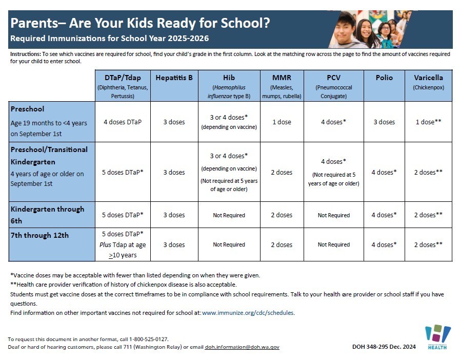 Immunization schedule