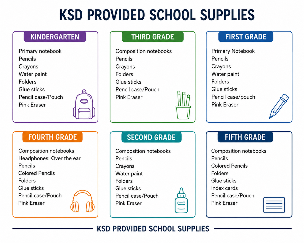 KSD provided school supplies