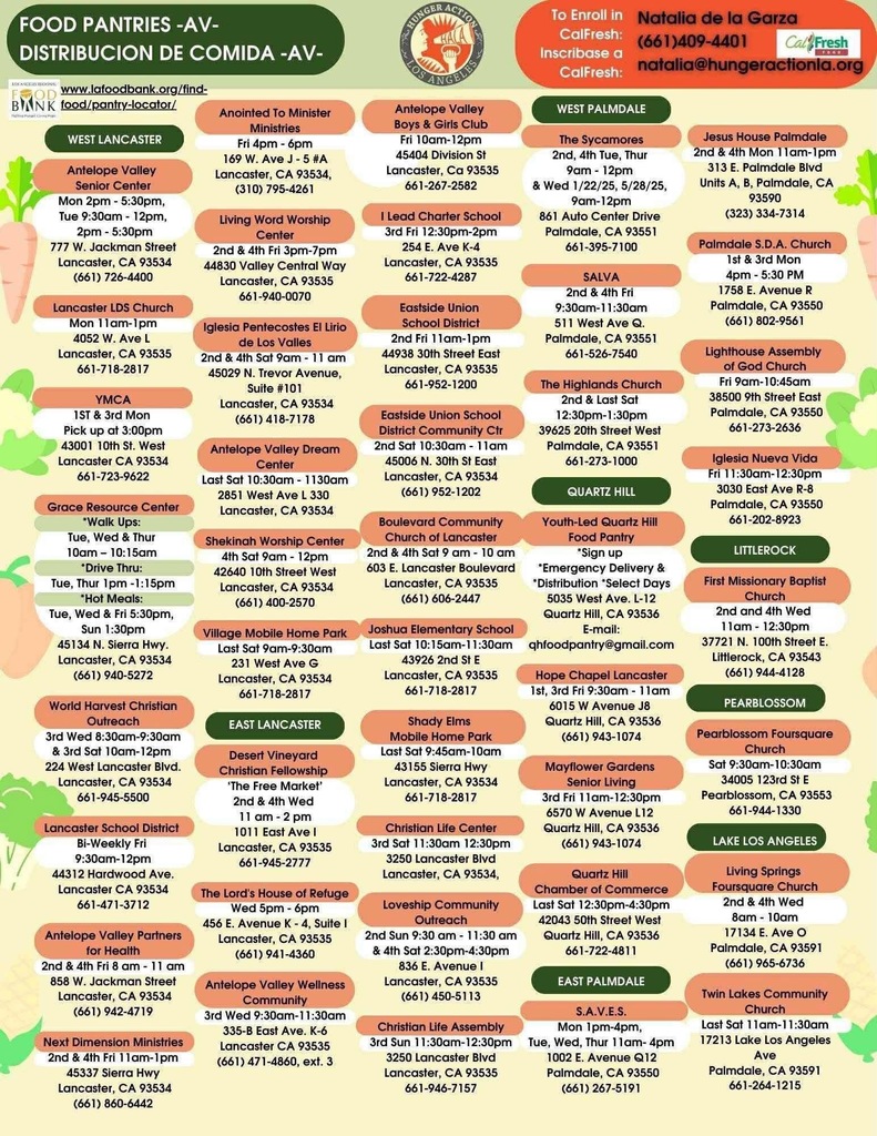 Important Update for Families - Food Assistance Resources 2