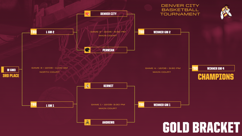 Denver City Basketball Tournament