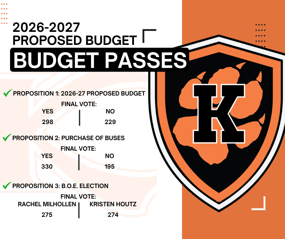 2026-2027 Budget Results