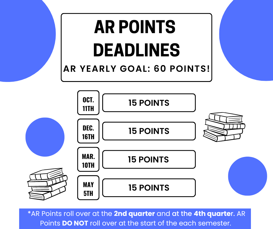 AR Points