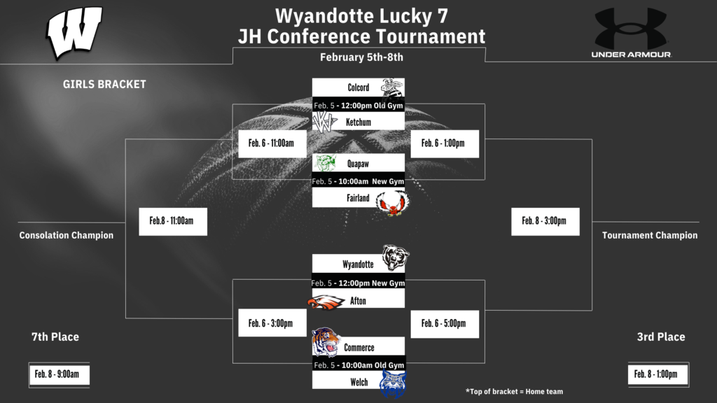 girls bball bracket