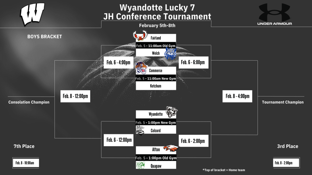boys bball bracket