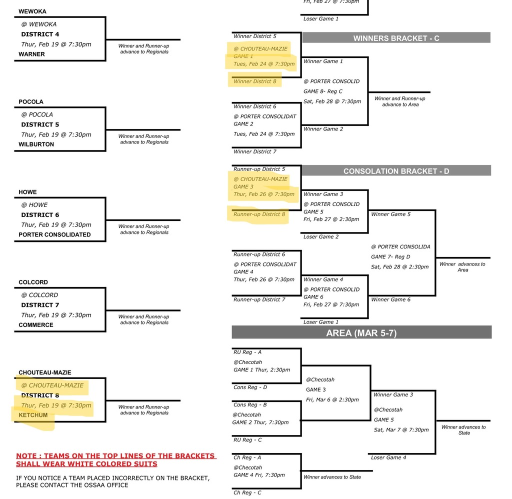 boys' bracket