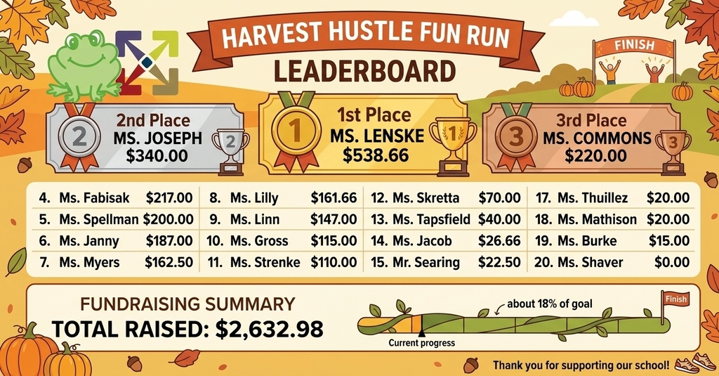 Fun Run Leaderboard
