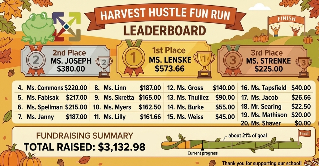 Fun Run Leaderboard (updated as of 10.13.26)