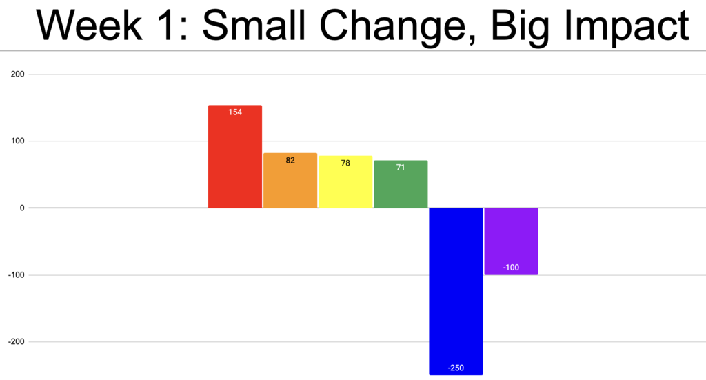 week 1 graph