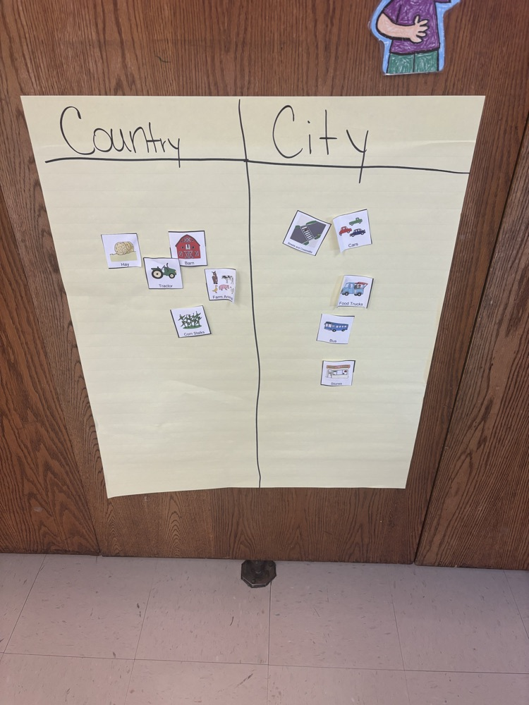 Comparing cities and countries in ELA