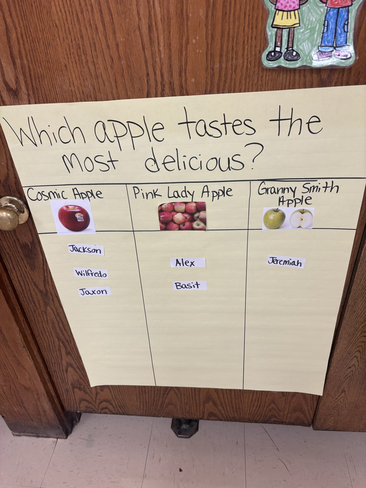 Apple Tasting Voting Chart