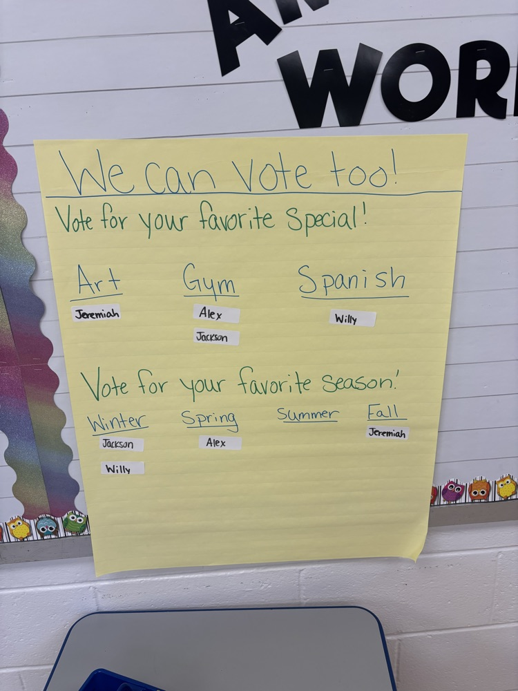 Our votes are in!