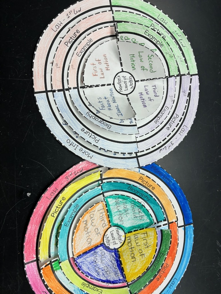 7th Grade Science Cell Model Projects
