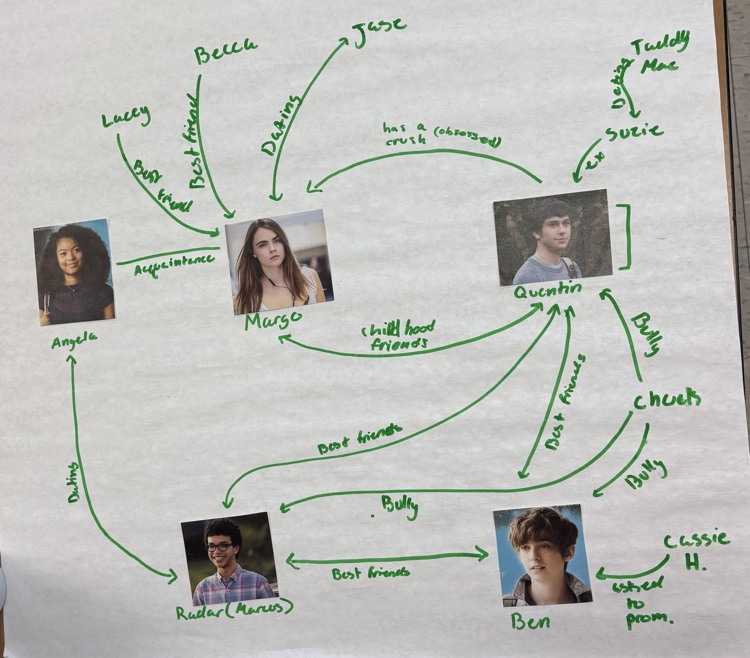 Character connections