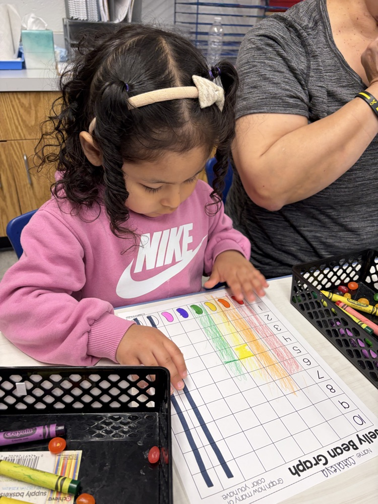 Graphing jelly beans!