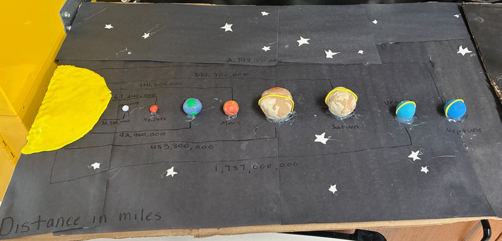 8th Grade Science students are creating a map of the solar system with distances away from the sun.