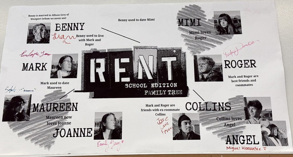 rent