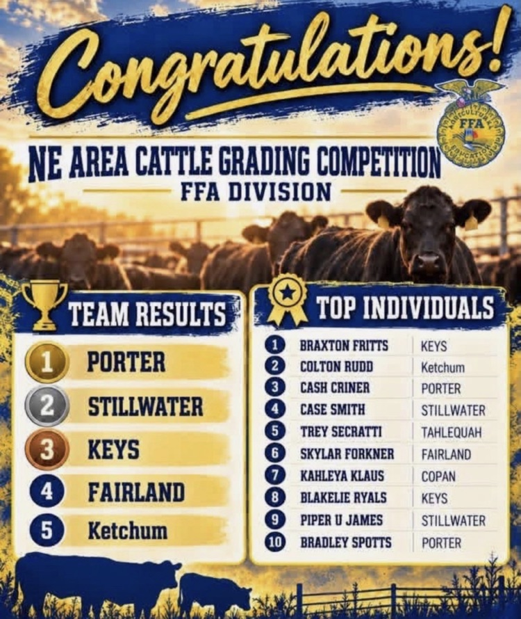FFA Cattle Grading Results.