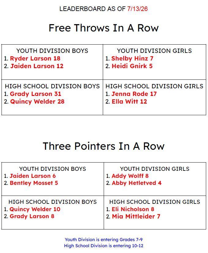 Shooting Leaderboard