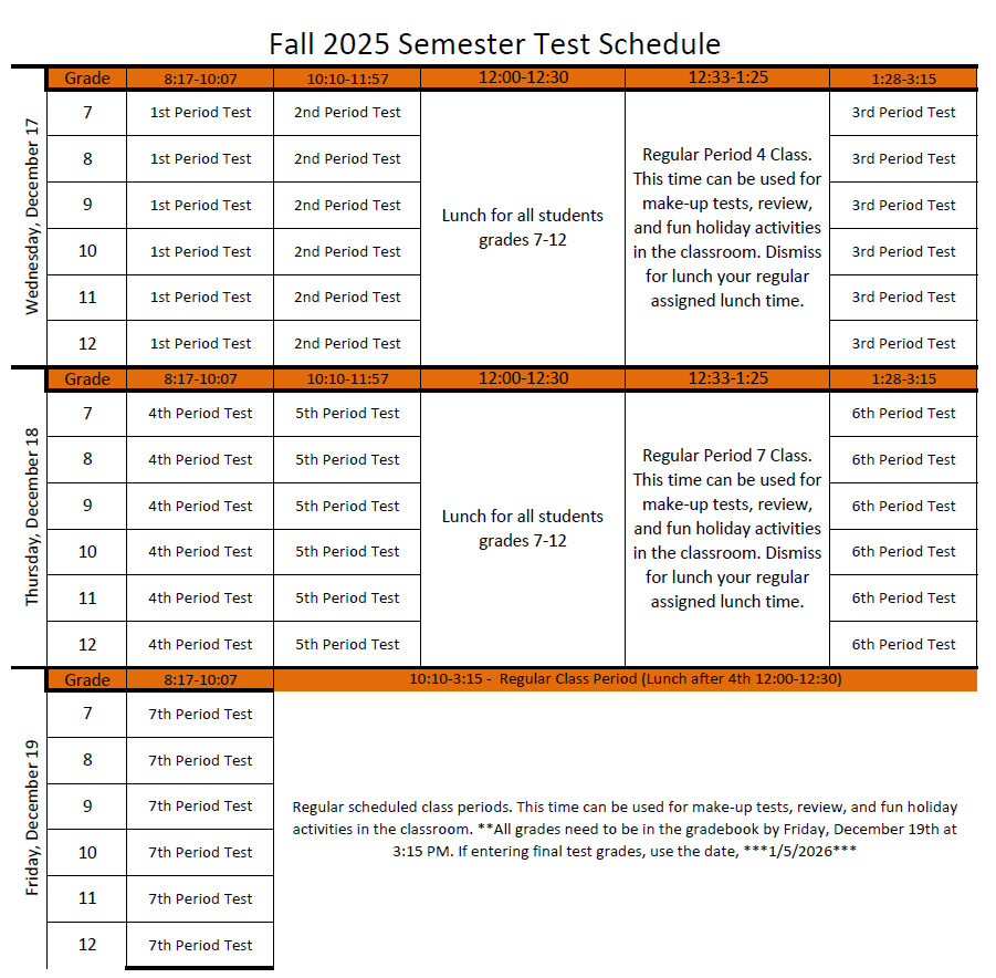 Test Schedule