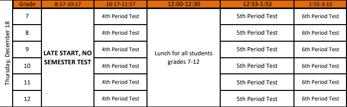 Thursday Testing Schedule - Late Start
