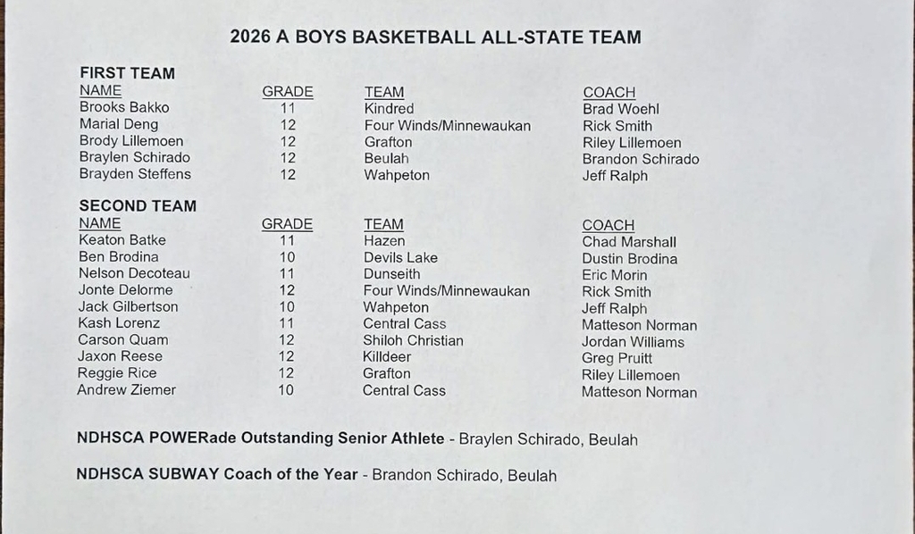 2026 All State Class A Boys Team