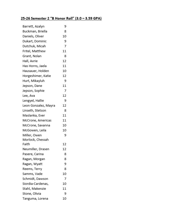 Spring 2026 B Honor Roll
