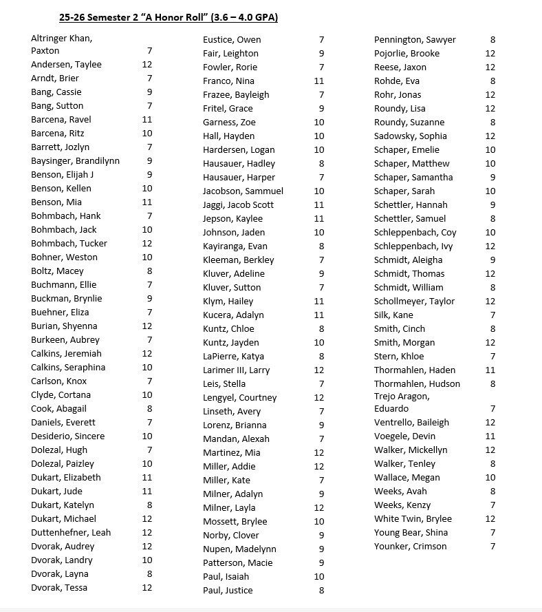 Spring 2026 Honor Roll