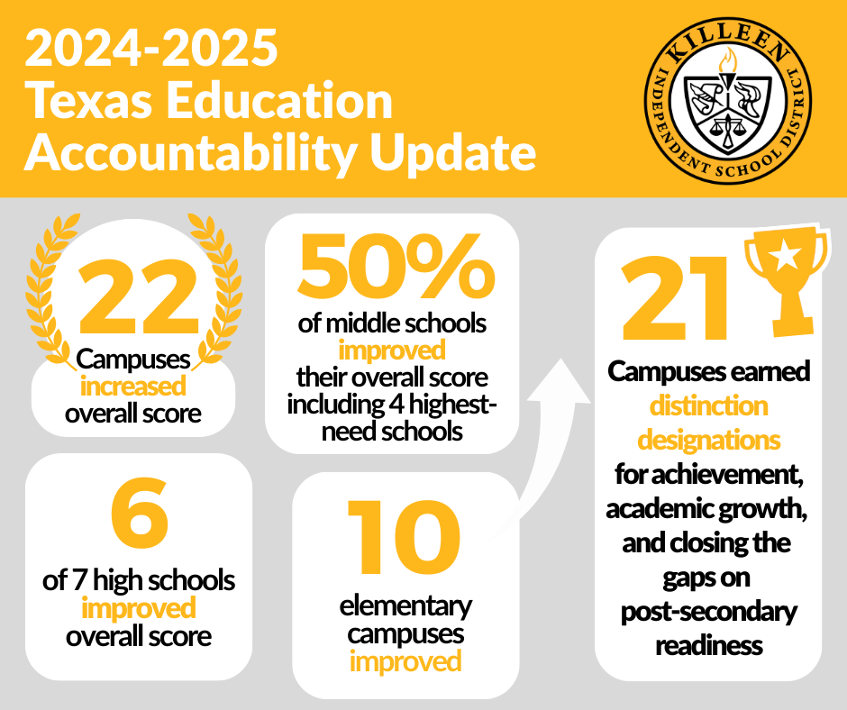 KISD TEA Accountability Ratings