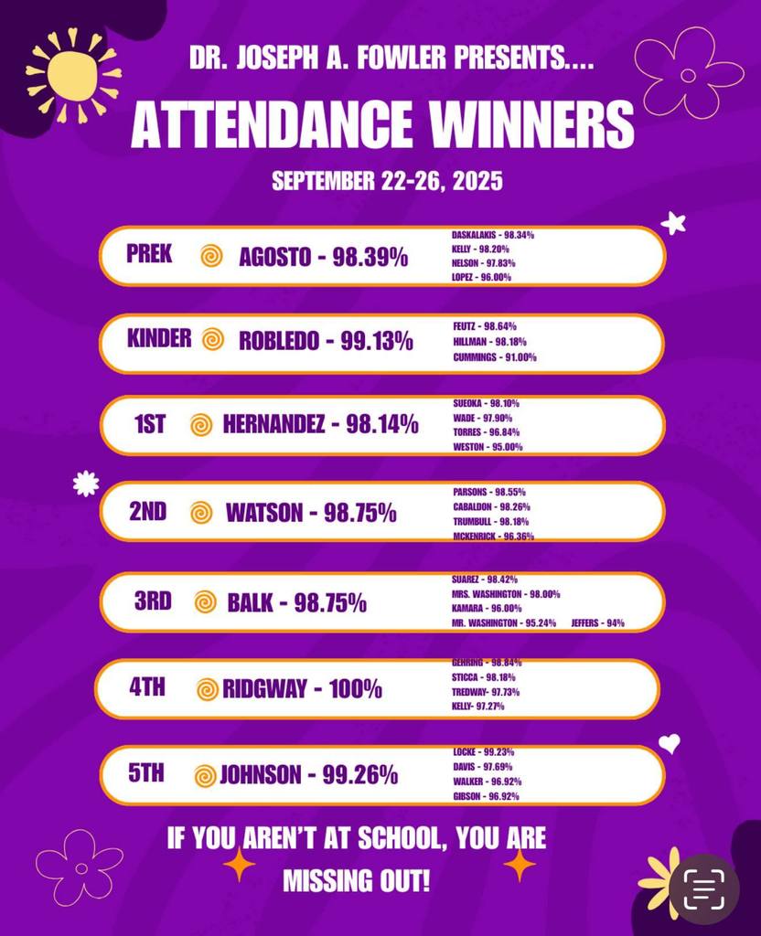 attendance data