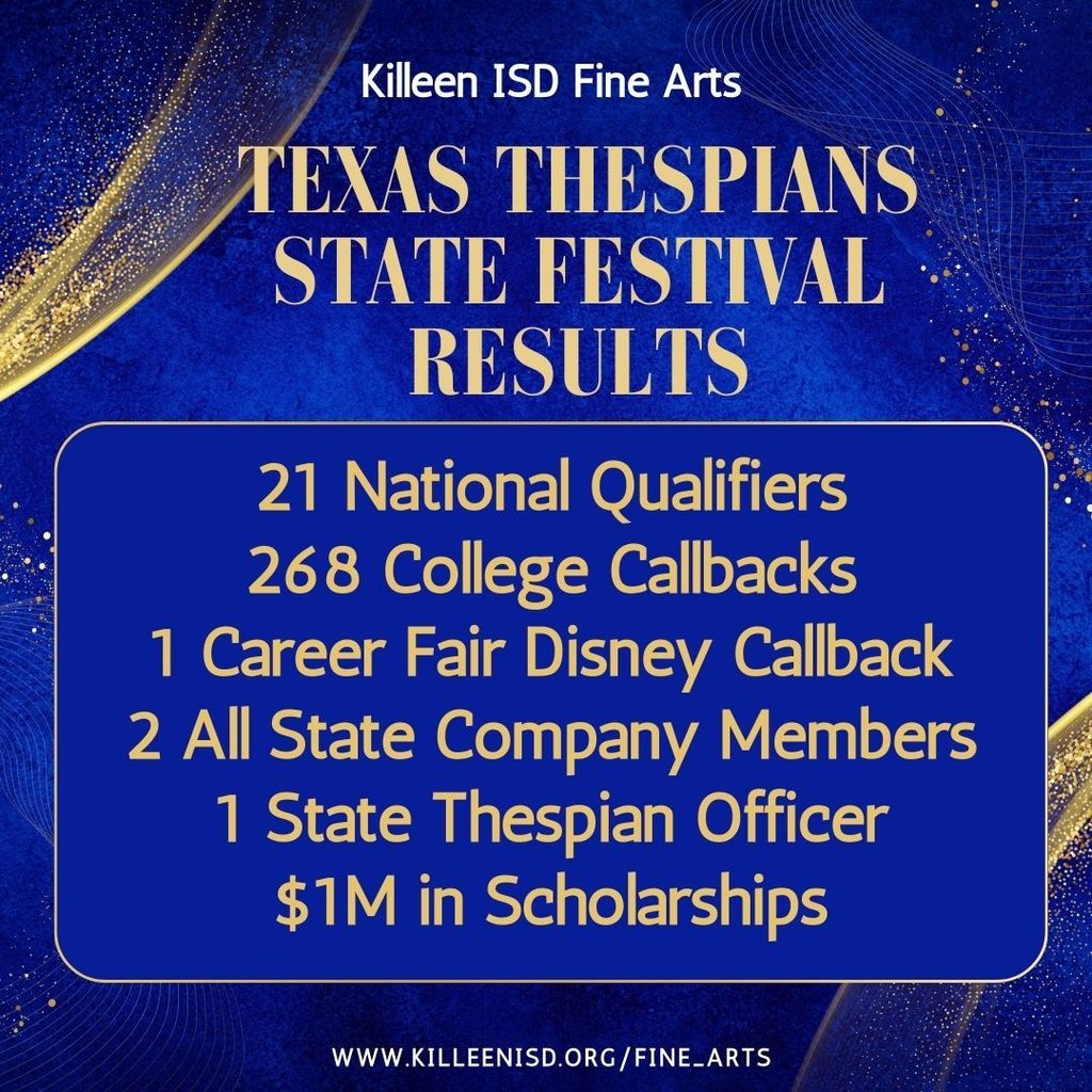 District Thespian Award Count