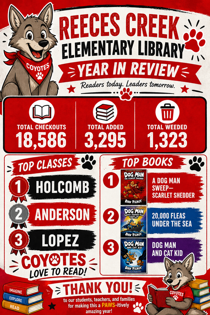 Stats for library