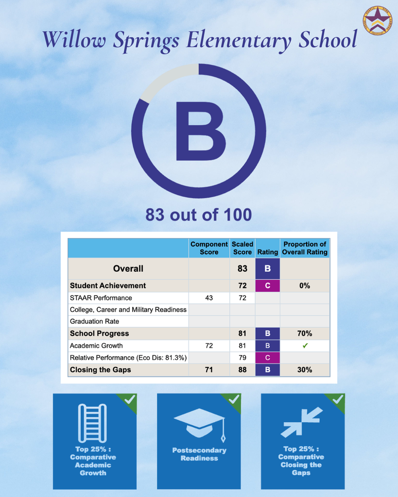 accountability rating poster
