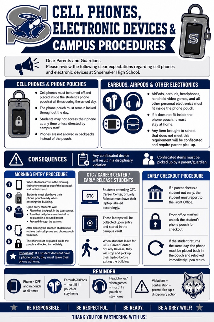 Cell Phones and Electronic Devices Infographic