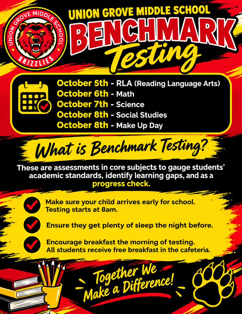 Benchmark Testings