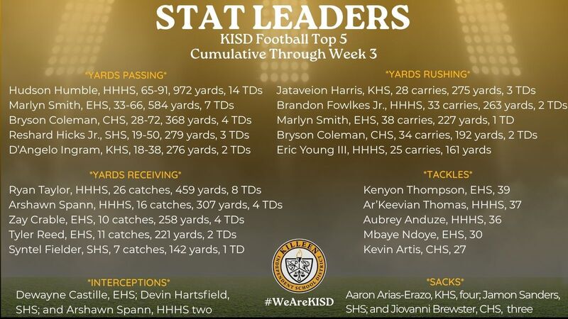 Week 3 season stat leaders