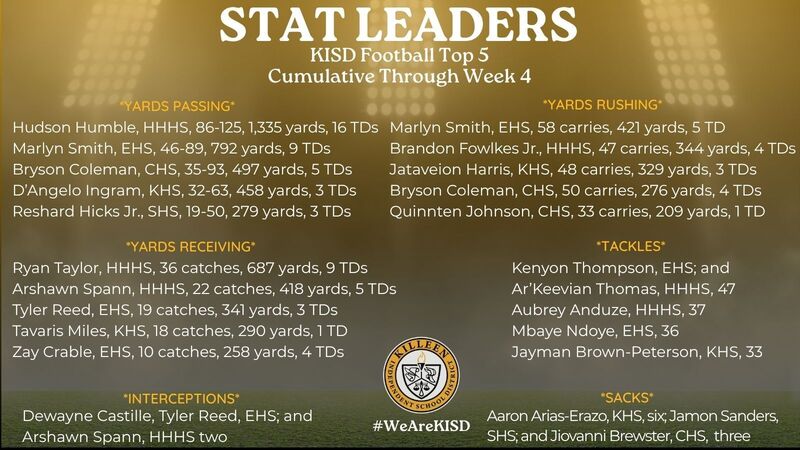 Stat leaders graohic