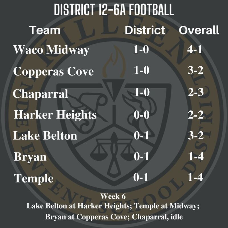 12-6A football standings