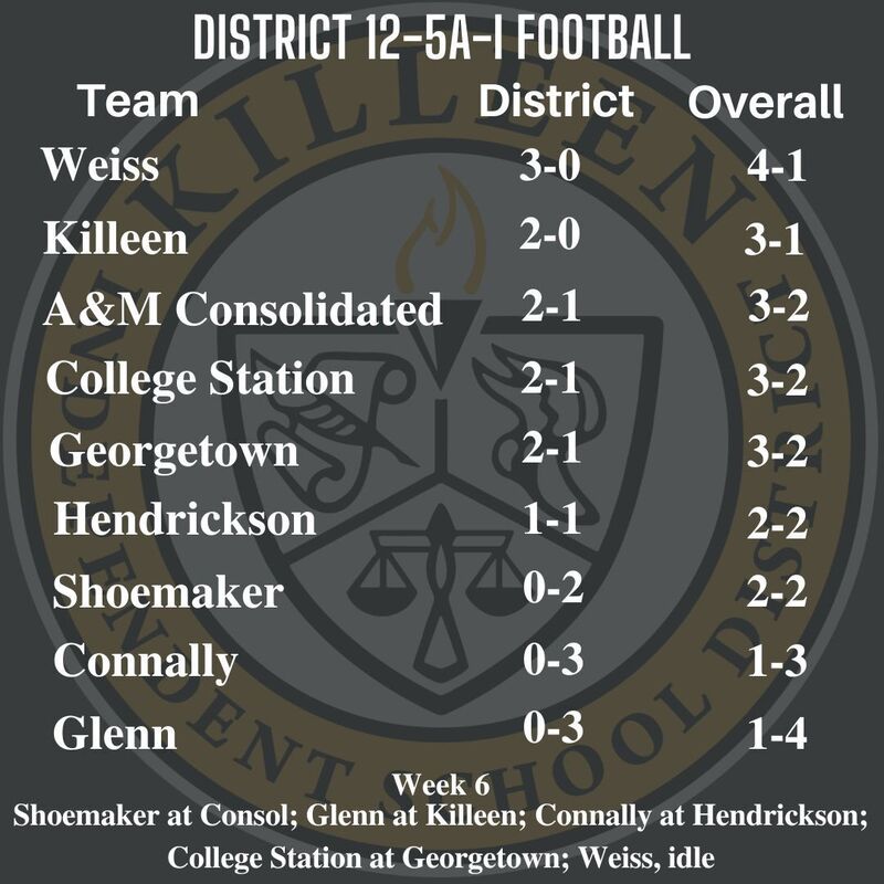 12-5A-I football standings