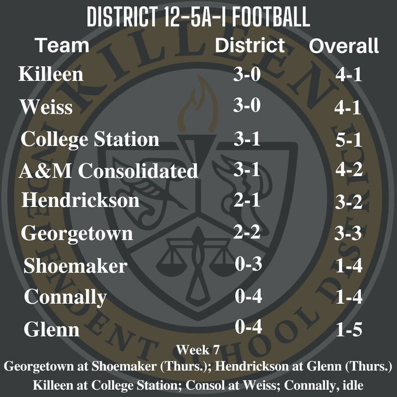 12-5A-I football standings