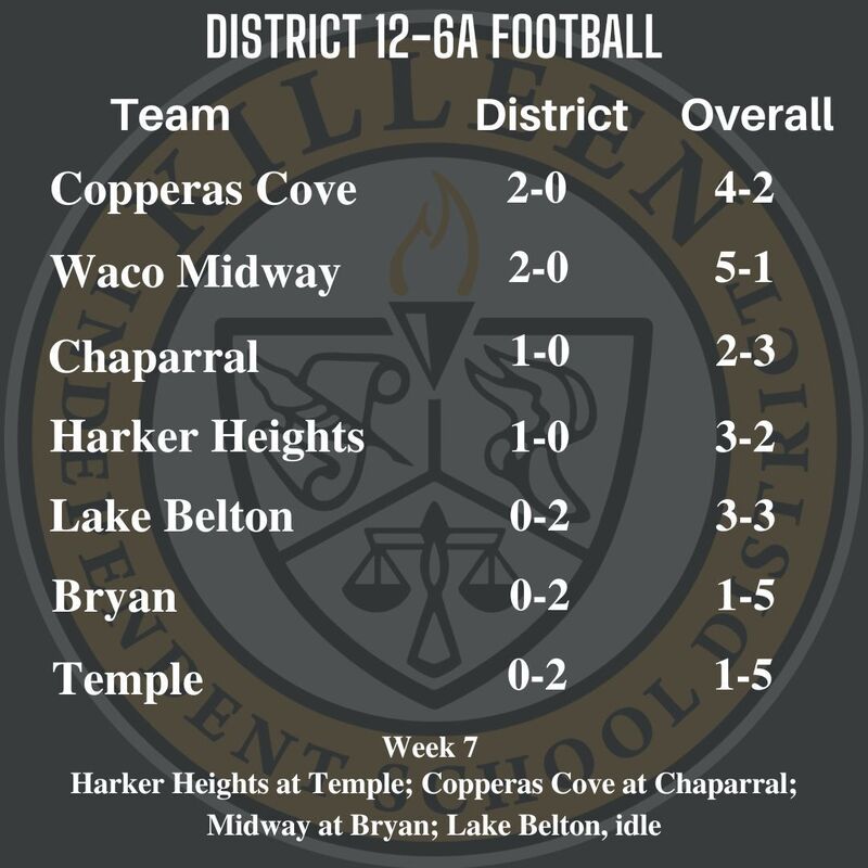 12-6A football standings