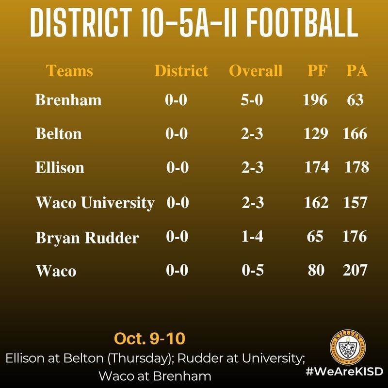 10-5A-II standings