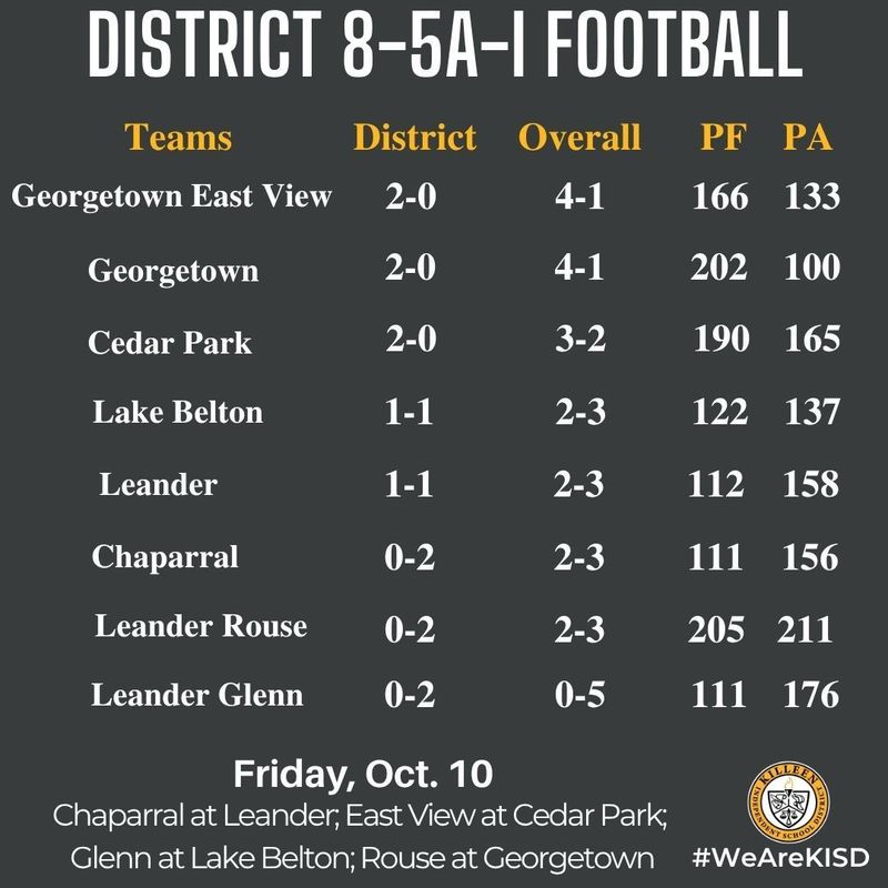 8-5A-I standings