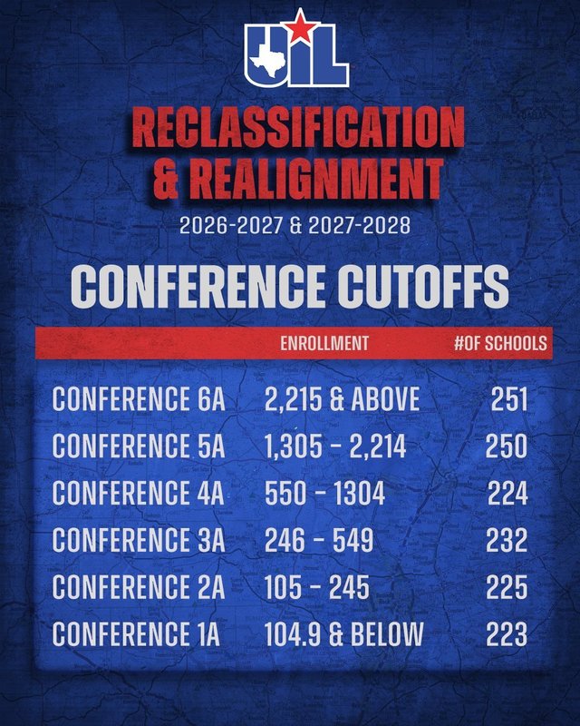 UIL Cutoff Numbers