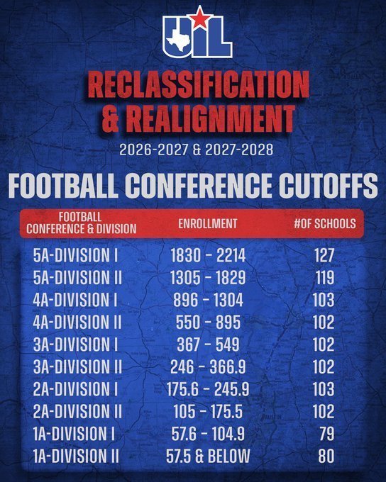 UIL realignment