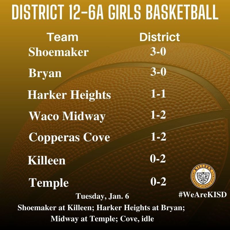 12-6A hoops standings